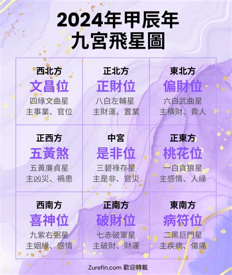 2023九宮飛星圖蘇民峰